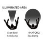 Lampe Frontale Scangrip I-MATCH 2 - Éclairage Parfait pour Couleurs