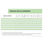 Tableau des Allergènes A4 - Affichage Obligatoire pour Restauration
