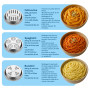 Presse à Pâtes pour KitchenAid Robots Pâtissiers par MMOBIEL – 7-en-1 Machine à Pâtes- Plaques Interchangeables pour Fusilli, Ri