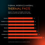 Thermal Grizzly Duronaut – 6 g – Durabilité améliorée et pâte Thermique Haute Performance – pour Une conductivité Thermique maxi