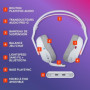 Casque Gamer Sans Fil Logitech G Astro A20 X - Lightspeed Blanc