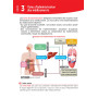 Préparateur / Technicien en pharmacie - DEUST - 6e édition