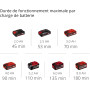 Einhell Taille-haies sans fil ARCURRA 18/55- Solo Power-X-Change (18V, Longueur de coupe 55cm, collecteur de taillures) Livré sa
