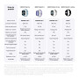 XIAOMI Redmi Watch 6, Montre Connectée Homme Femme, AMOLED 2.07'', Suivi du Sport et Fitness, 150+ Modes de Sport, jusqu'à 24 Jo
