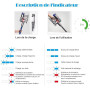 FLYLINKTECH V8 6000mAh Remplacement Batterie Dyson V8 SV10 Li-ion Batterie pour Dyson V8 Absolute Fluffy Animal SV10 Aspirateur