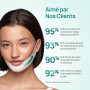 PLANTIFIQUE Double Menton Masque Visage V-Line 5 Ceintures Gaine Femme et Homme Idée Cadeau Hydrate et Rafraîchit Définissez l’A