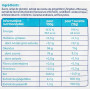 Alvityl Pack de 10 Sucettes Mal des Transports Trajet Calme/Serein Recommandé à 93 pourcent, Bleu, 120 g (Lot de 2)