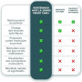 PERIFIT Care+ Sonde de Rééducation Périnéale avec App – Exercices Kegel Femme avec Biofeedback Médical pour Incontinence & Récup