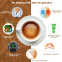 Magician1 Machine à café Capsules pour Nespresso, Dolce Gusto, Lavazza A Modo Mio, Dosettes ESE 44mm et Café Moulu, Température 