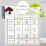 CULTIVEA® Mini Kit Prêt à Pousser 6 Bonsaï - Jardinez et décorez - Idée Cadeau (Red Mapple, Chinese Cercis, Albizia, Cornus Kous