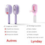 Brosse à Cheveux Démêlante Magique, Brosse Cheveux Démêlante, Brosse Cheveux Magique Spray, Vaporisateur Hydratant 2-en-1, Massa