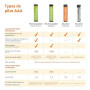 Amazon Basics Lot de 12 piles rechargeables AAA NiMH performantes, 800 mAh, 1,2 V, rechargeables 1 000 fois, préchargées