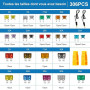 306 Pièces Set de Fusibles Voiture – Fusibles Auto 2A 5A 7.5A 10A 15A 20A 25A 30A 35A avec Testeur, Couleurs Variées