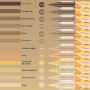 Funnasting Feutre Acrylique, Lot de 12 Couleur Peau Série Stylos Acrylique | Pointe Pinceau Feutres Acrylique Set pour la peintu