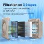 COWAY Purificateur d'Air HEPA Maison Allergies, MIGHTY AP-1512HH, Beige | Top Pick Wirecutter, CADR 421 m³/h, mode Eco, purifica