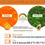 Perles Déshydratantes Silice Orange Indicatorices Pour Contrôle Humidité | 907G Réutilisables, Granulométrie 3-5mm, Pour Filamen
